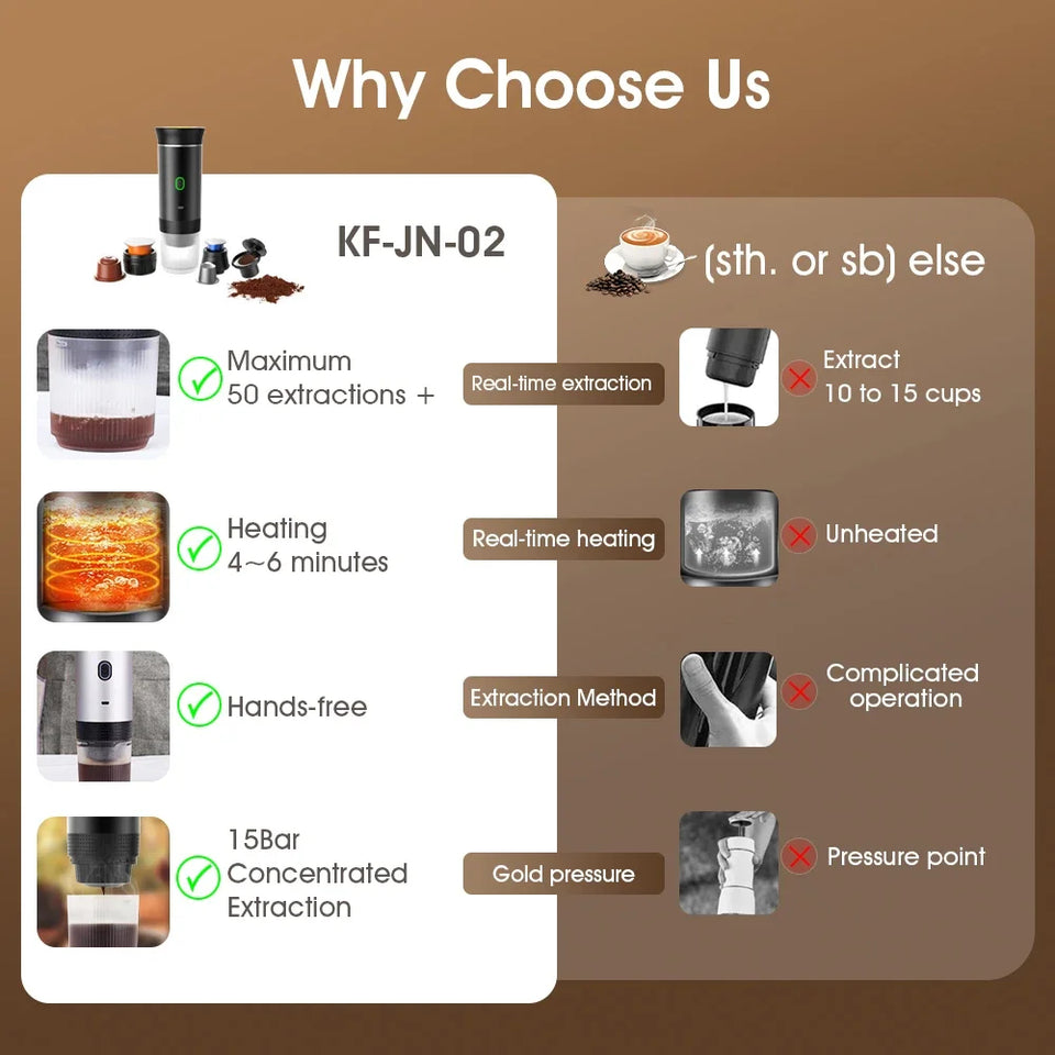 USB tragbare elektrische Espresso maschine 3-in-1 Kapsel